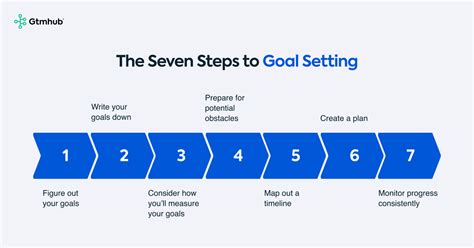 What is the first step in goal setting?