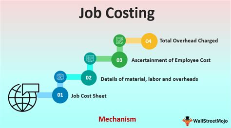 What is the first step in job costing?
