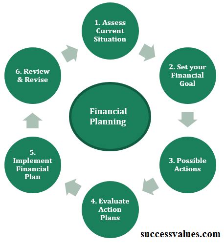 What is the first step in personal finance?