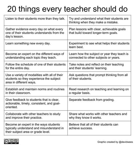 What is the first thing a teacher should do?