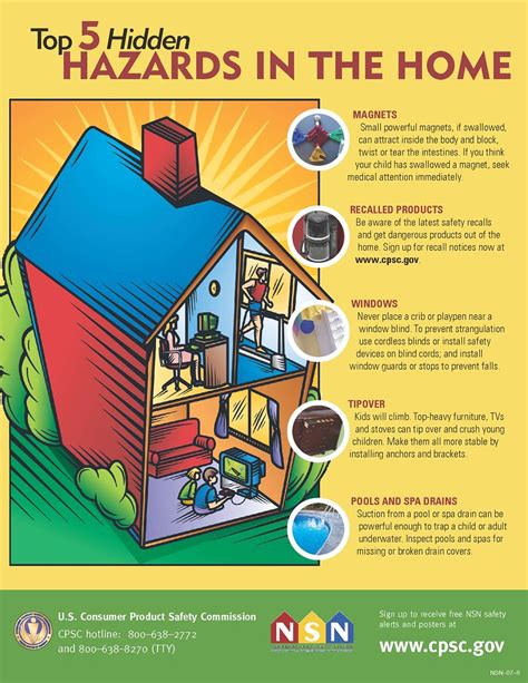 What is the five hazard in home?