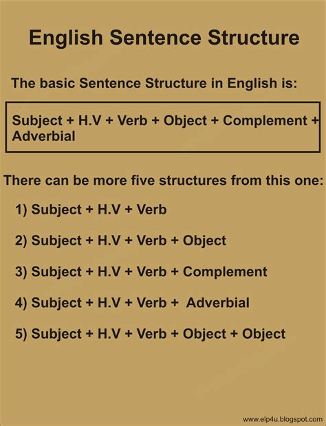 What is the five sentence structure?