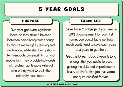 What is the five year SMART goal?