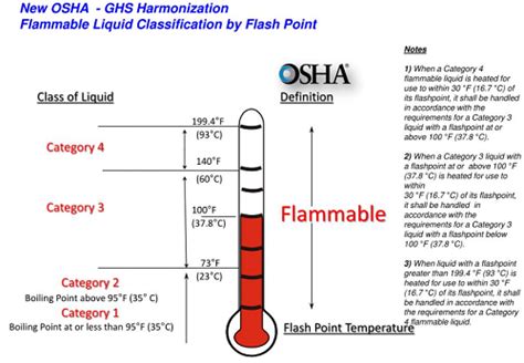 What is the flash point of LDPE?