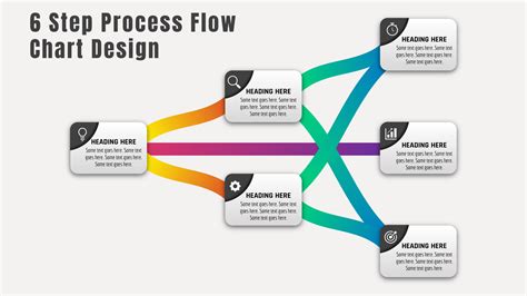 What is the flow of a presentation?