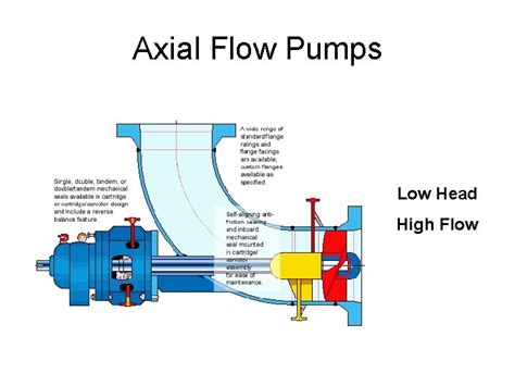 What is the flow of a pump?