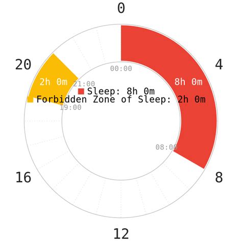 What is the forbidden hour of sleep?