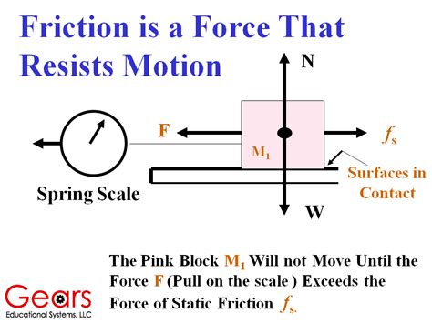 What is the force that resists or stops motion called?
