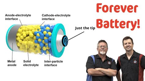 What is the forever battery for cars?