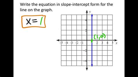 What is the form of a vertical line?