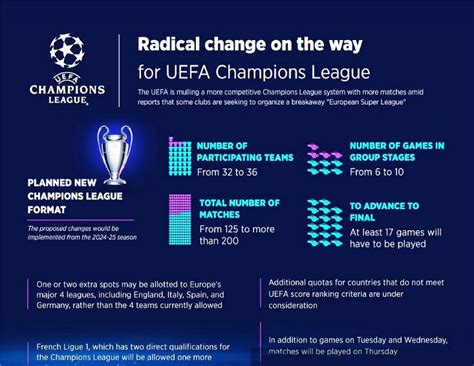 What is the format for the Champions League 2024?