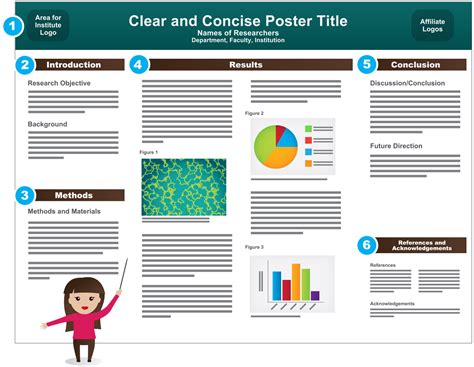 What is the format of a poster?