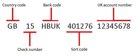 What is the format of bank code in UK?