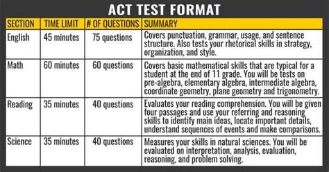 What is the format of the ACT?