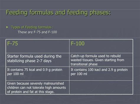 What is the formula F75 and F100?