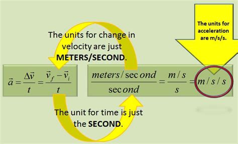 What is the formula and SI unit of acceleration?