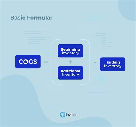 What is the formula for COGS and inventory?