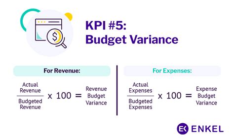 What is the formula for KPI in forecasting?