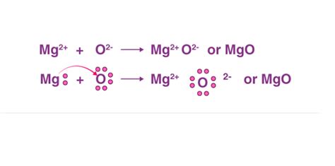 What is the formula for MgO?