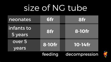 What is the formula for NG tube size?