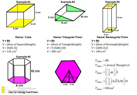 What is the formula for a prism GCSE?