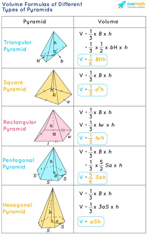 What is the formula for a prism or pyramid?