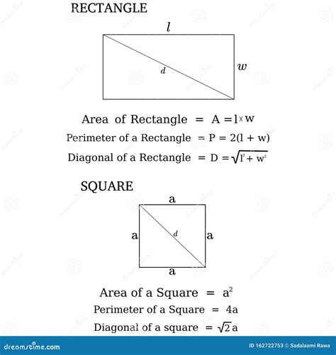 What is the formula for a square and a rectangle?