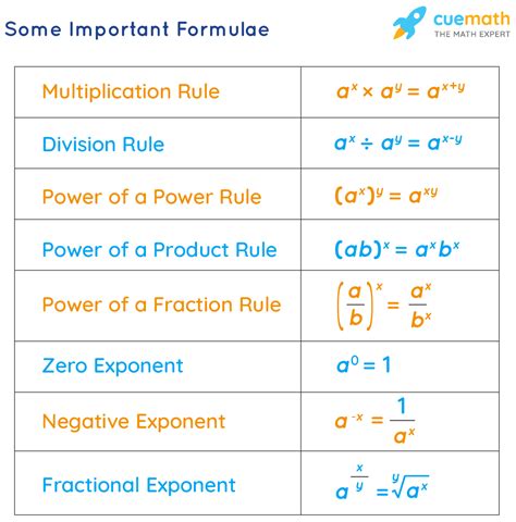 What is the formula for adding exponents?