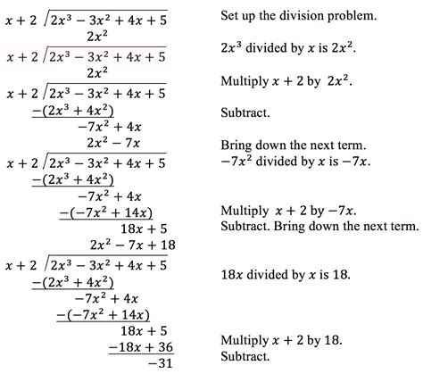 What is the formula for algebraic division?
