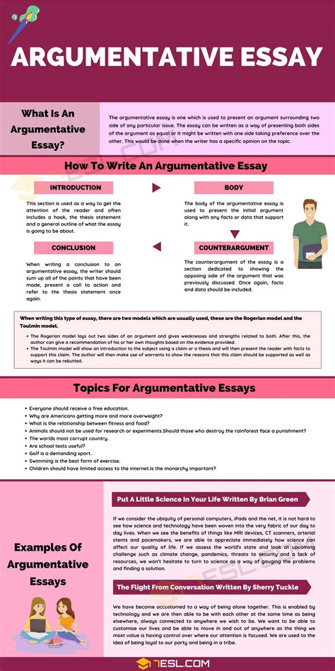 What is the formula for an argumentative essay?