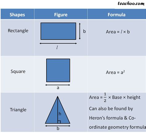 What is the formula for area?