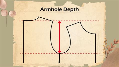What is the formula for armhole?