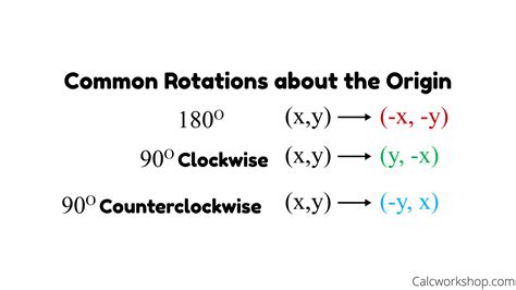 What is the formula for clockwise rotation?