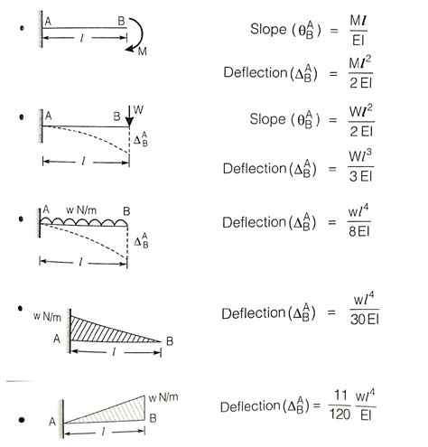 What is the formula for deflection?