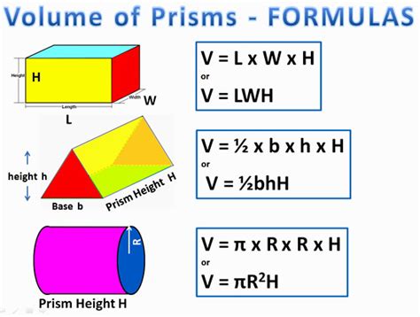 What is the formula for deflection of a prism?