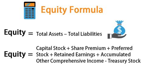 What is the formula for equity?