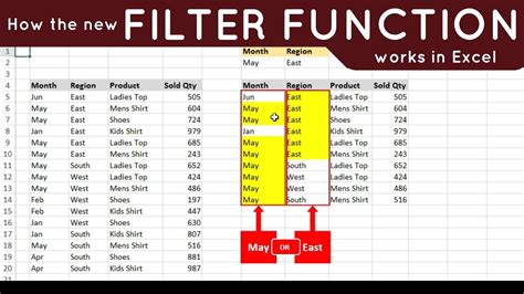 What is the formula for filter sizing?