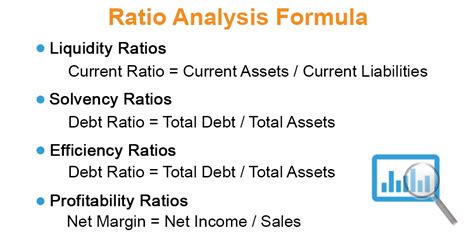 What is the formula for financial ratio?