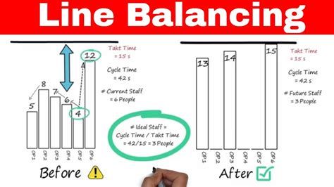 What is the formula for line balancing?