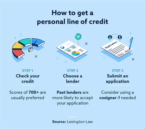 What is the formula for line of credit payment?