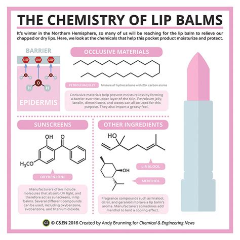 What is the formula for lip balm?