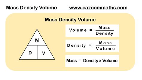 What is the formula for mass by volume?