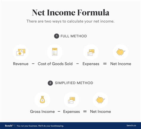 What is the formula for net income?
