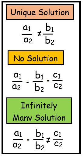 What is the formula for no solution?