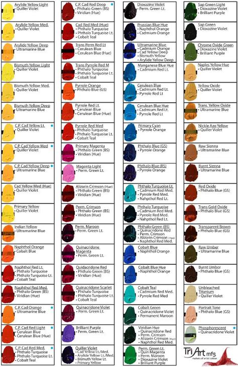 What is the formula for oil painting?