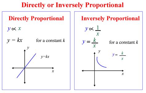 What is the formula for proportionality?
