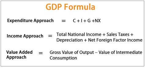 What is the formula for real GDP growth rate?
