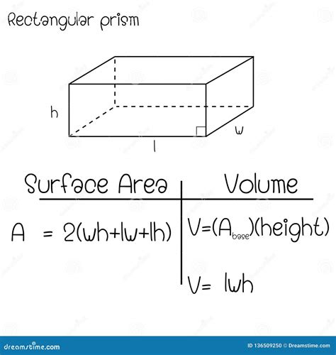 What is the formula for rectangular prisms?