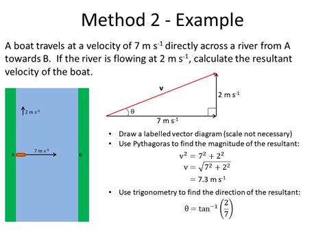 What is the formula for resultant vector?