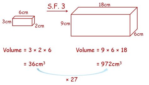 What is the formula for scale conversion?